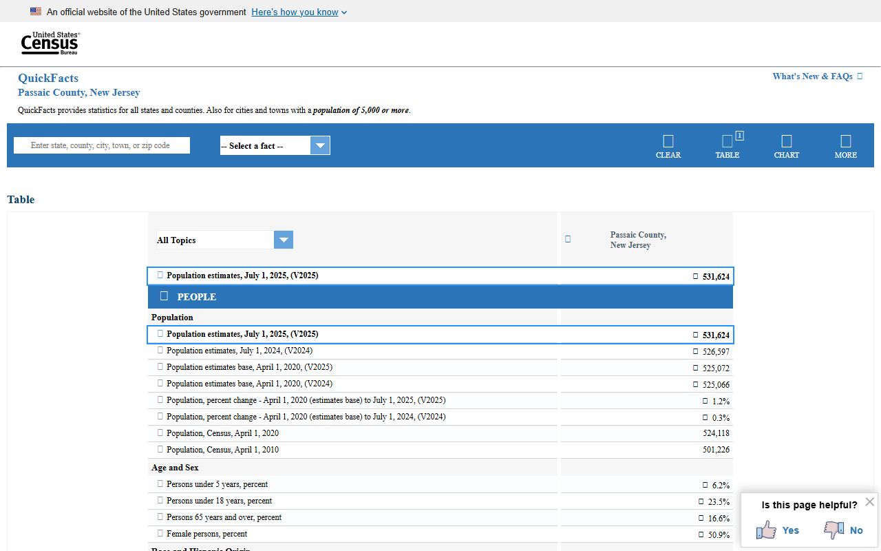 Census QuickFacts data for Passaic County court records context